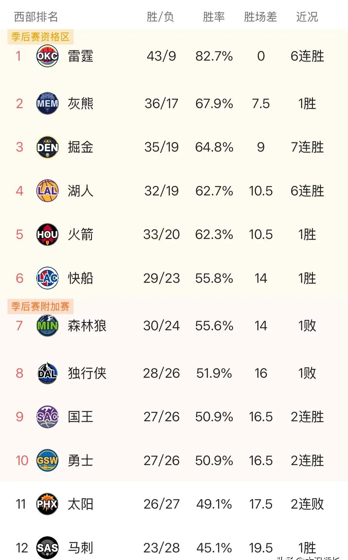 关于亚特兰大赛前状态回暖，志在CBA季后赛名次提升，悬念犹存，赛季目标并未改变的信息